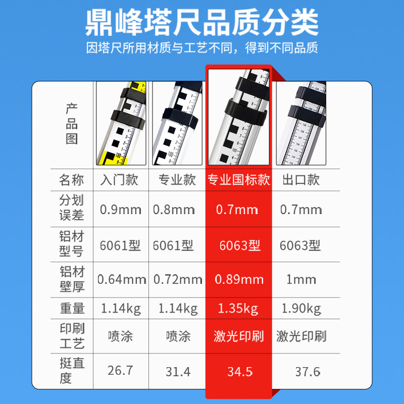标杆尺加厚7米塔尺5米3铝合金水准仪伸缩测量尺杆刻度量树标高尺,这些测量工具各自有什么特点和应用场景?-标尺-淘宝好物网