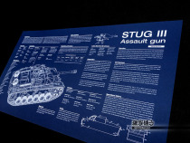 World War II German Army STUG III Anti-Tank World Self-Propelled Artillery Structural Blueprint Poster Decorative Painting