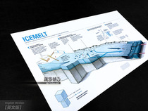 During the melting of glaciers the popular science knowledge education atlas of junior high schools wall charts posters decorative paintings