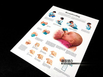 Breast-feeding female breast self-examination medical health science atlas wall chart poster decorative painting