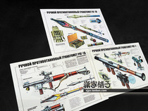 Rocket Propelled Grenade RPG-7 RPG-7V RPG-7D Collection Weapon Knowledge Poster Decoration Painting