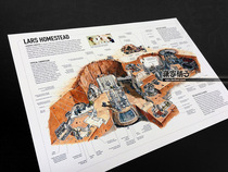 LARS Home Scene Around Star Wars Starwars Original Painting Setting Poster Decorative Painting