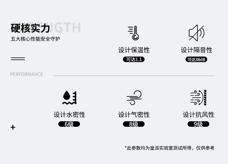 Оконные системы  皇派门窗 安纳西105双内开窗 隔音落地窗户定制 断桥铝门窗封阳台