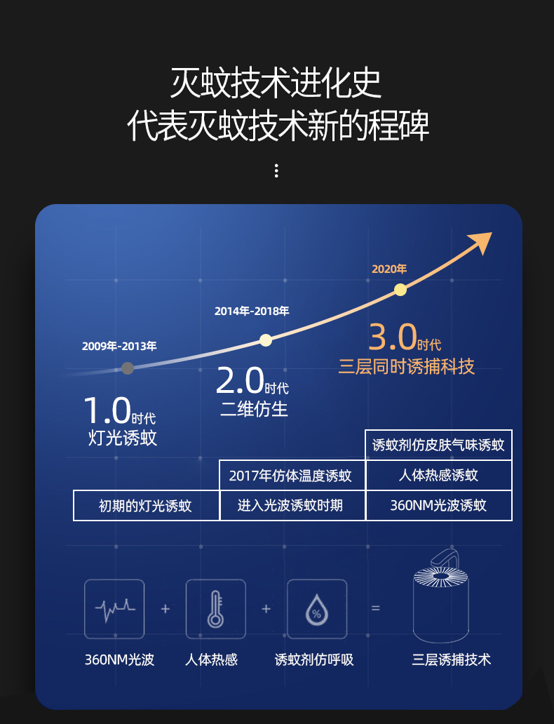 Airmate 艾美特 AMT-66 静音节能物理灭蚊灯 天猫优惠券折后￥29顺丰包邮（￥109-80）赠诱蚊剂*2