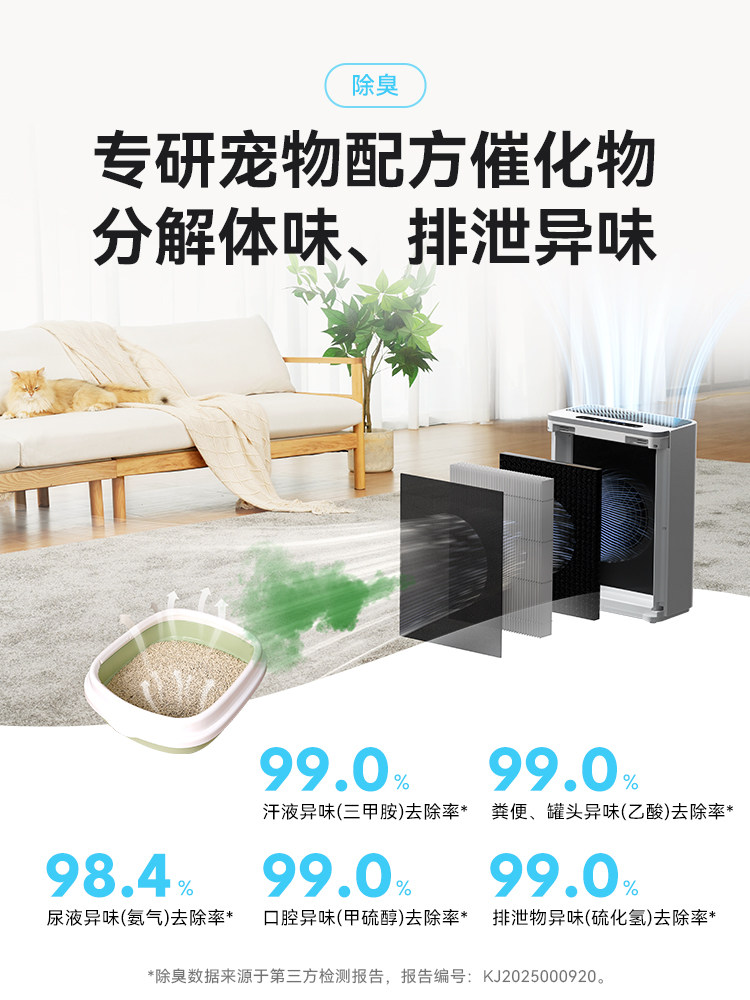 Hörmann Pet Air Purifier S1 Mini with Strong Suction to Remove Floating Hair, Automatically Absorbs Cat Hair, Deodorizes and Removes Bacteria