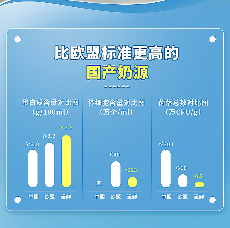 【新希望遇鲜】低温鲜牛奶255ml*8瓶