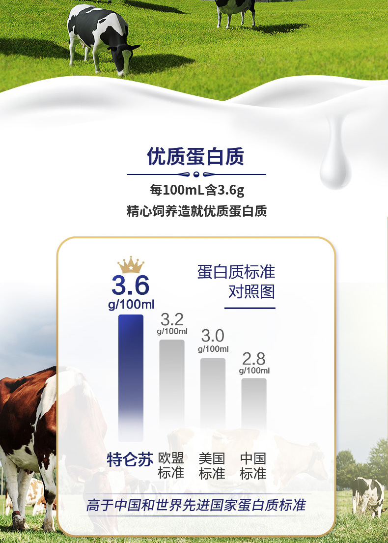 蒙牛特仑苏纯牛奶2箱250ml*32包