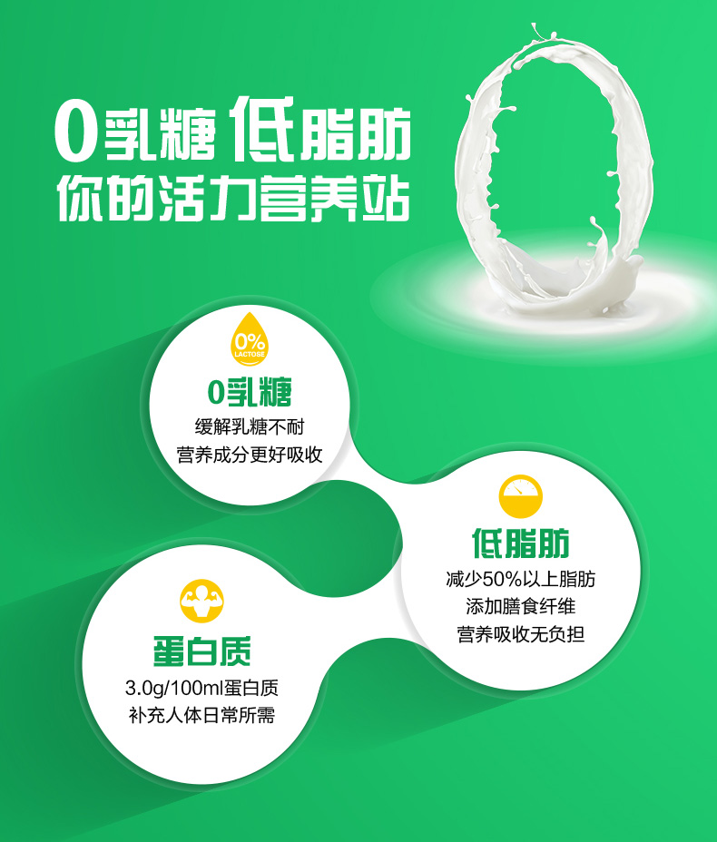 天猫超市 蒙牛新养道 0乳糖低脂型牛奶 250ml*15盒 图2