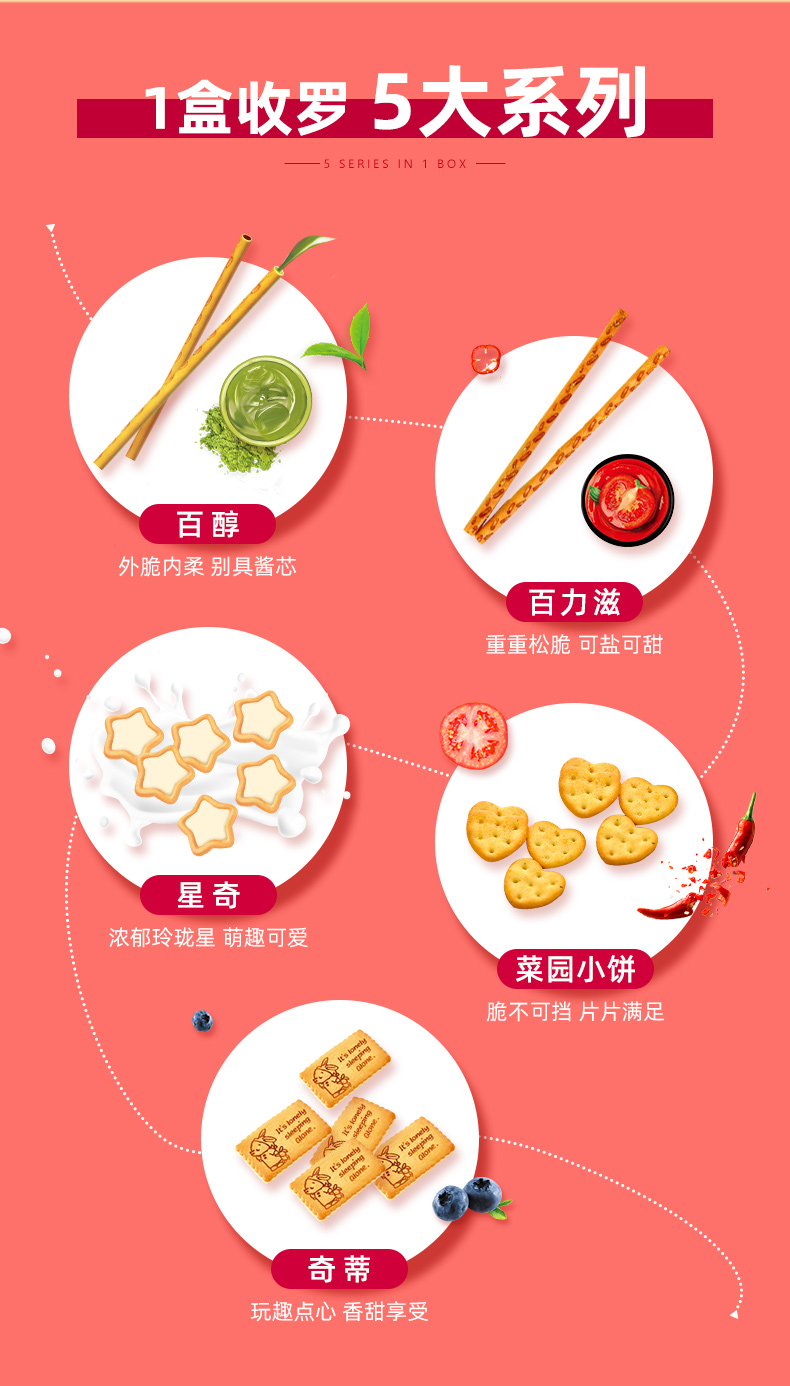 格力高 休闲零食大礼包 12口味12盒 图3