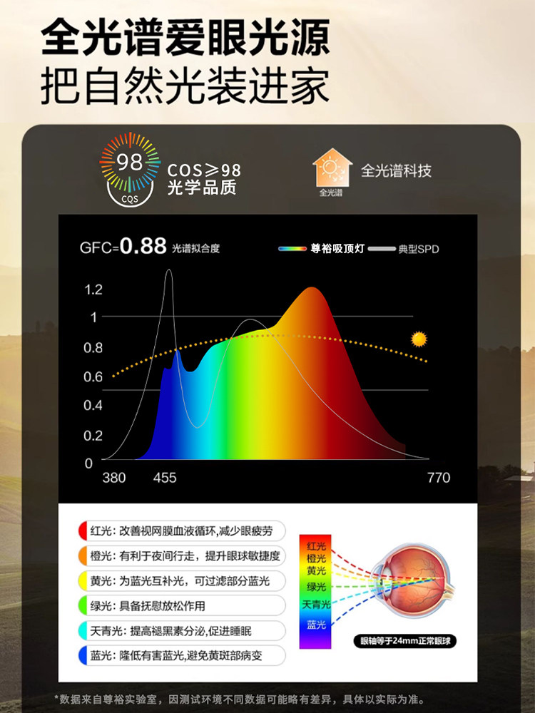 Full Spectrum Led Bedroom Lamp 2025 New Master Bedroom Room Round Eye Protection Ceiling Lamp Modern Simple Accessible Luxury Lamp