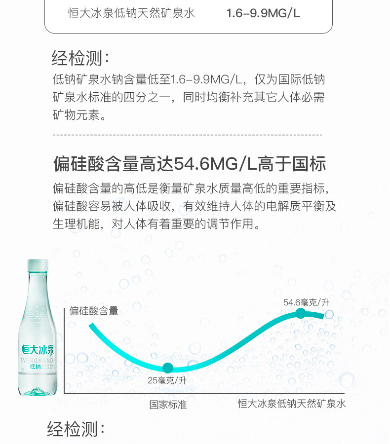 天猫超市 恒大冰泉 低钠水 长白山弱碱性饮用水 350mL*24瓶 图8