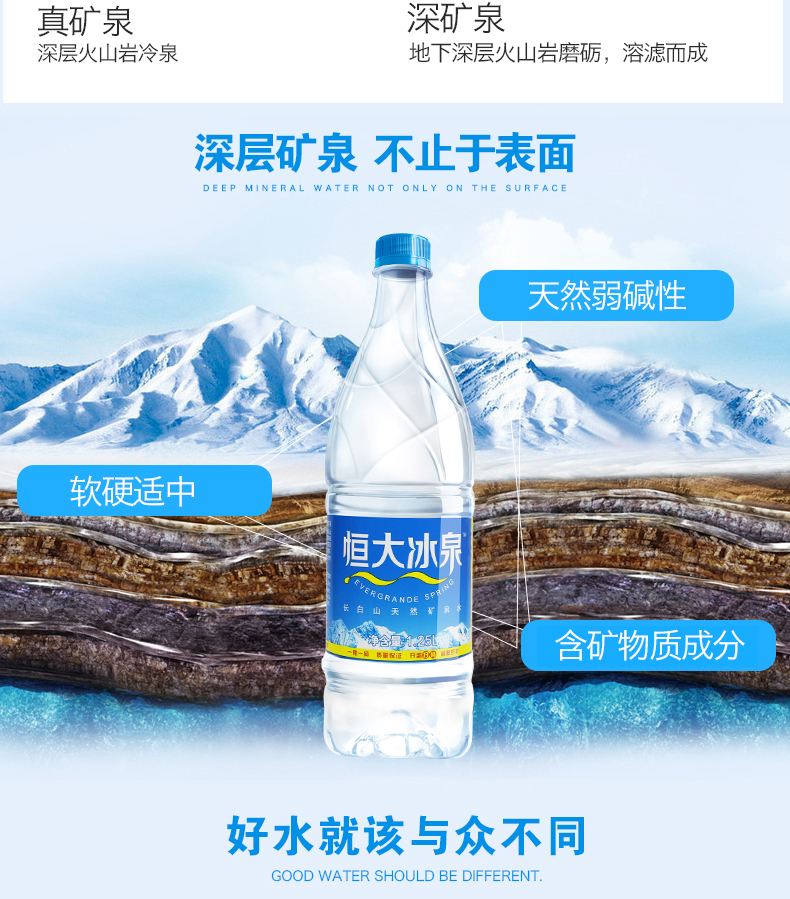 恒大冰泉 长白山天然弱碱性矿泉水 1.25L*12瓶 图3