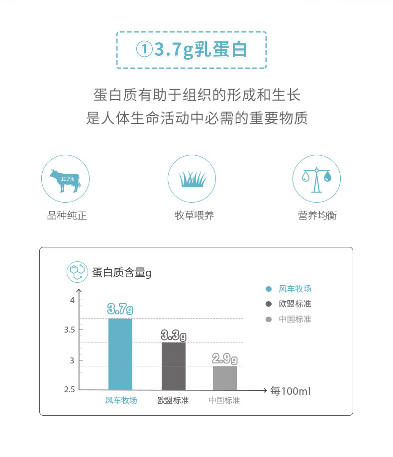 【超划算】比利时高钙脱脂纯牛奶1L*6