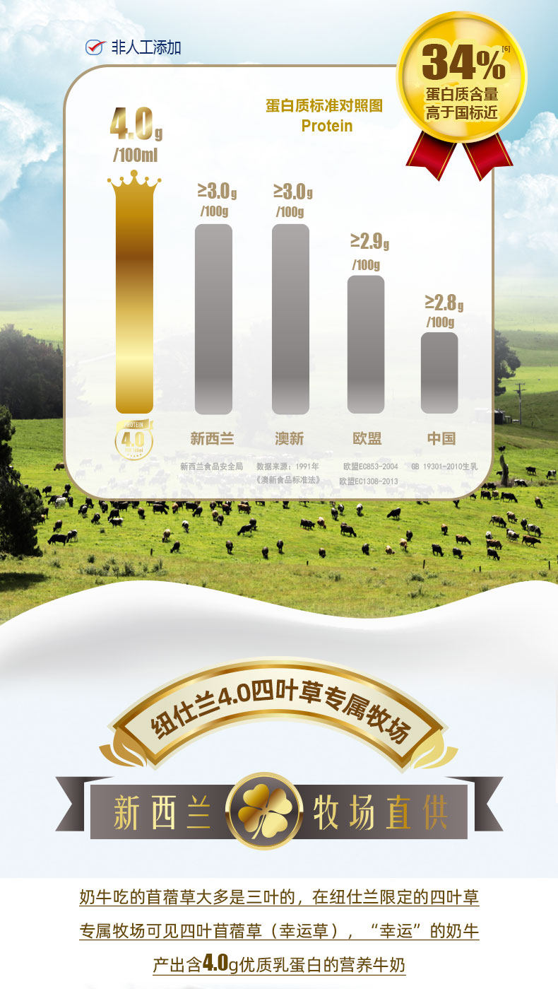安享好物 安享B级纯奶-纽仕兰全脂牛奶
