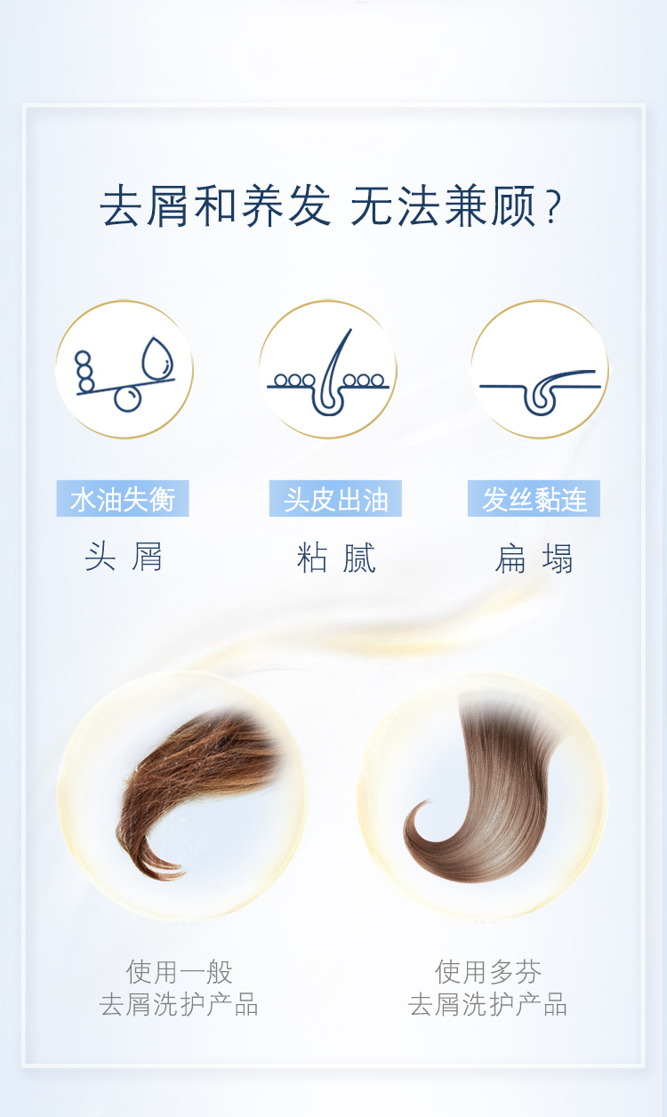 Dove 多芬 滋养修护洗发水套装 700g+480g+100g*2 图2