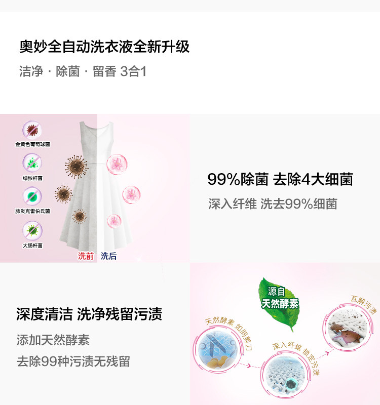 天猫超市 奥妙 全自动樱花味洗衣液 12斤 含金纺护衣精华 图5