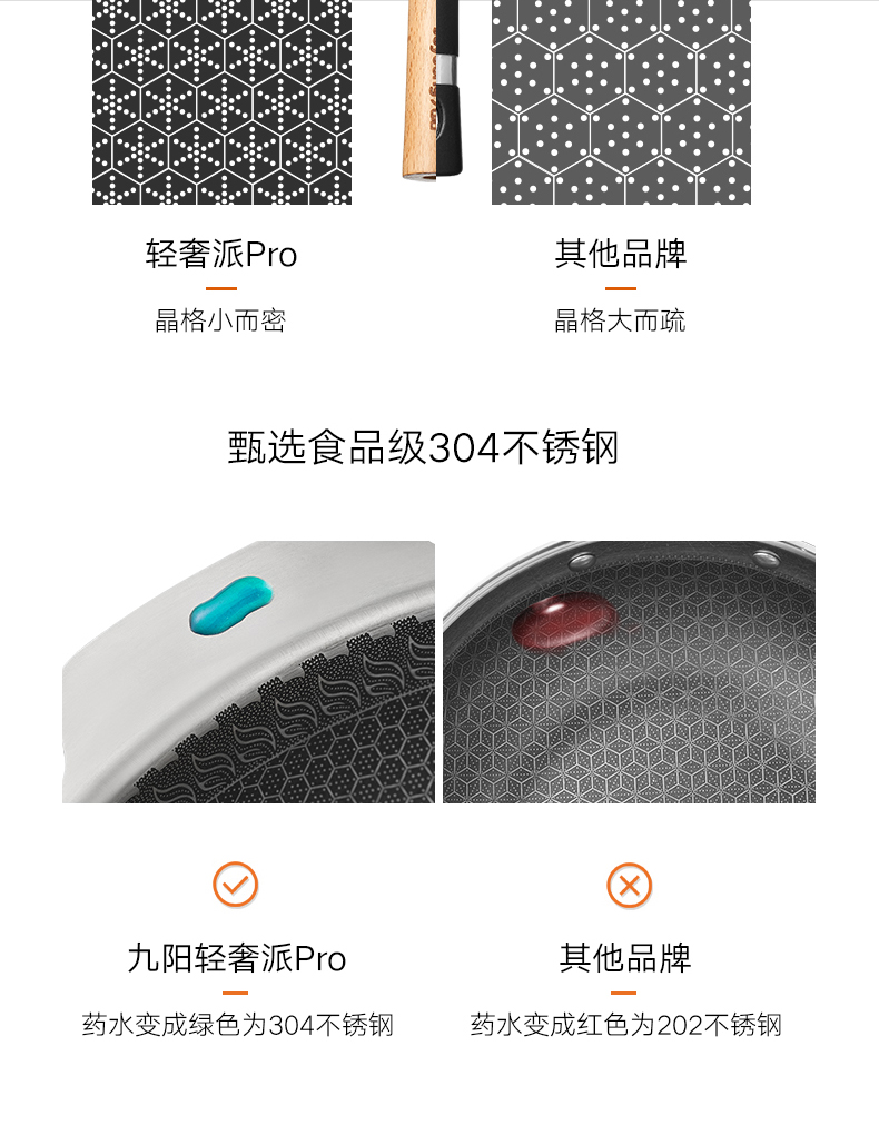 九阳 轻奢派 蜂窝晶钢炒锅 轻钢导磁不粘专利技术 图4