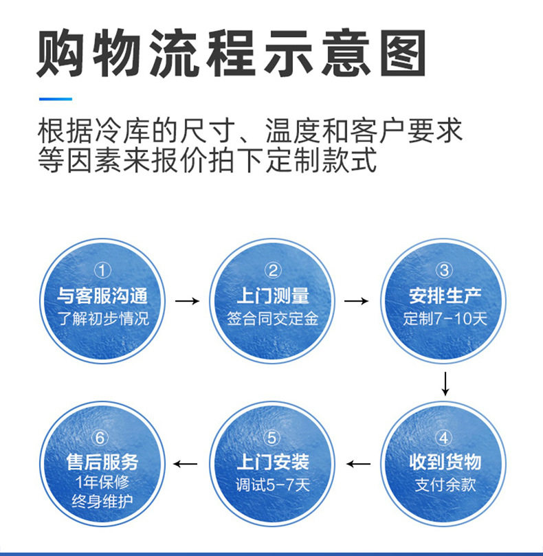 定制冷库冻库全套设备制冷专用机组压缩机冷风机5p3p博德泽制冷(pic13)