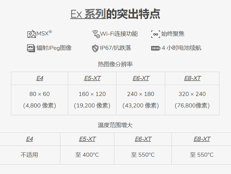 Тепловизор 美国菲力尔flir e4 e5 e6 e8xt高精度e54 e76 60手持红外热成像仪