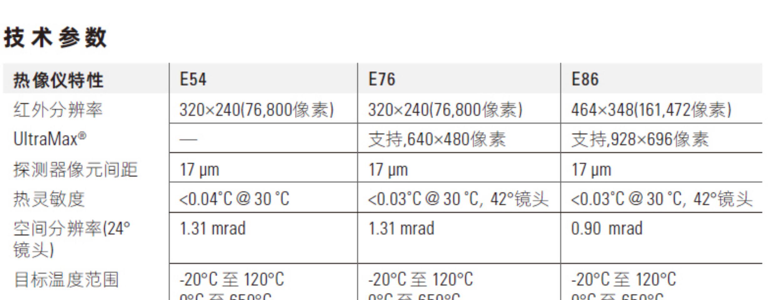Тепловизор 美国菲力尔flir e4 e5 e6 e8xt高精度e54 e76 60手持红外热成像仪