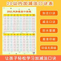 Mathematics within 20 Addition and subtraction formula table wall stickers addition subtraction within 20 addition and subtraction wall chart