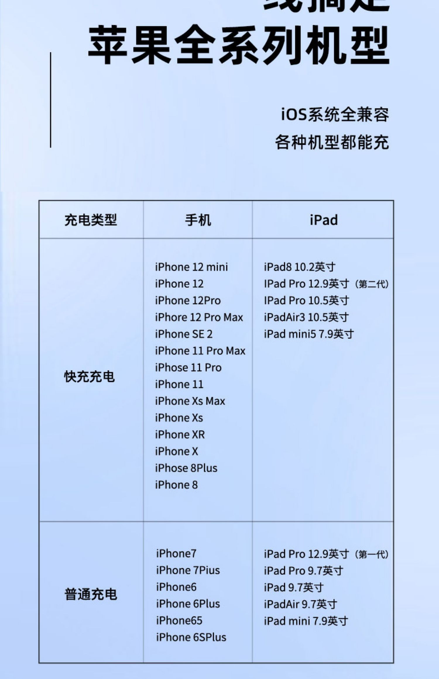 品胜适用iPhone13数据线11苹果12充电线器6手机XS快充X加长XR单头8p短iPad平板6s闪充ios冲2米Max正品7plus