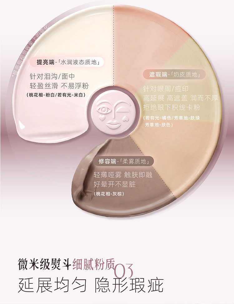 【中國直郵】 GIRLCULT 構奇 多功能液提亮液遮瑕液8.5g #01桃花相(塑造立體骨相)