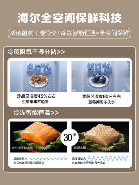 Haier BCD-520WGHTD14GZU1 zero-embedded ultra-thin first-class frequency conversion cross-door frost-free refrigerator