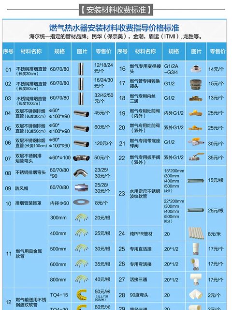 Haier Ec8001-Mc3U1 Intelligent First-Class Bathroom Storage-Type Electric Water Heater, Fast Heating, Short Model