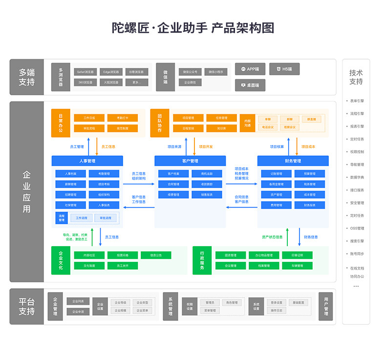 CRMEB正版PHP陀螺匠V2.2企业OA管理系统APP带AI功能全开源h5带pc
