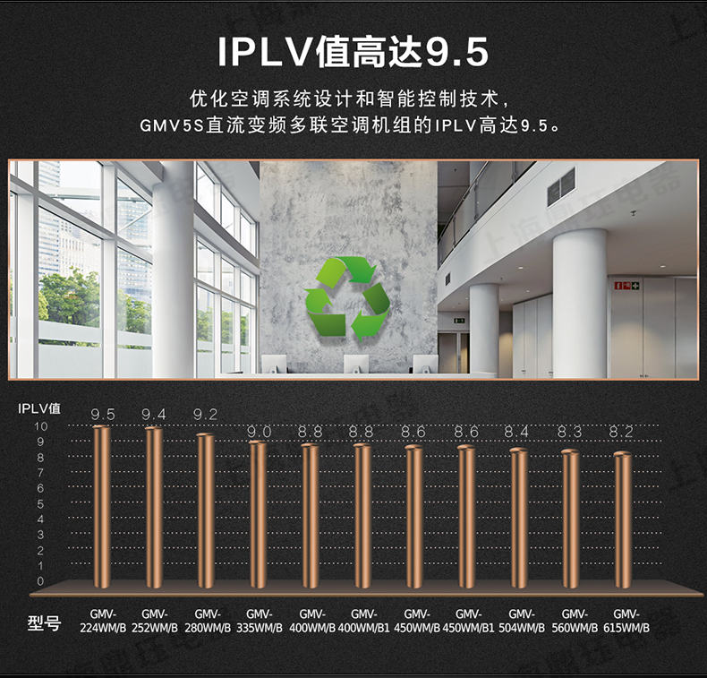 格力商用中央空调5S,ES商场超市大型商用中央空调