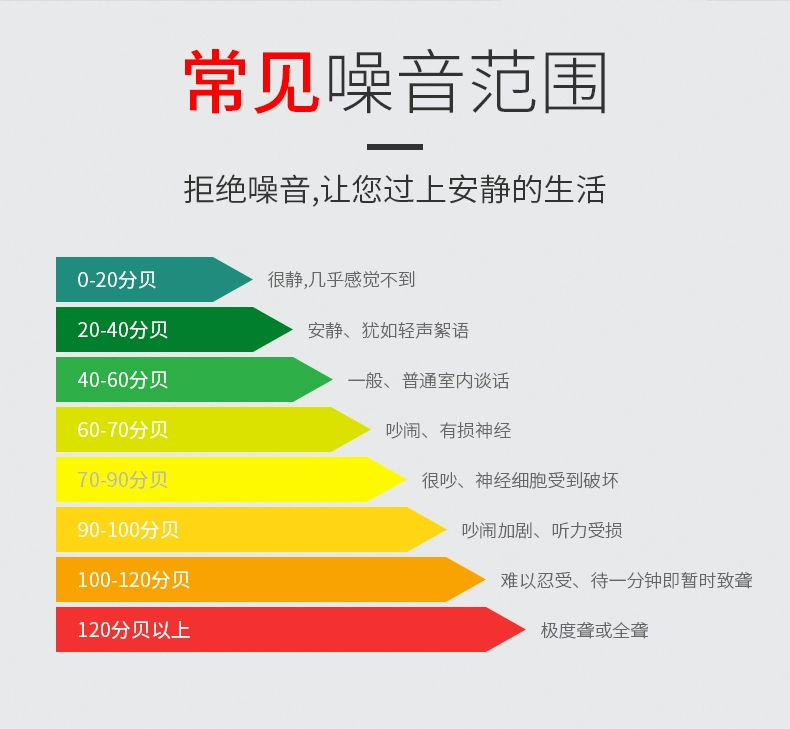 Biaozhi máy đo tiếng ồn âm thanh decibel thử decibel máy đo tiếng ồn máy đo mức âm thanh máy đo âm lượng máy dò nhà