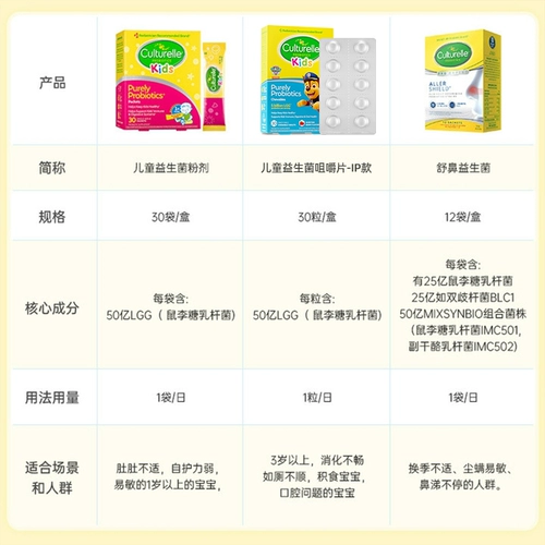 [Самостоятельные] Пробиотические жевательные таблетки Kangcuile для детей, кондиционер для полости рта, кишечная флора, 30 импортных таблеток * 2 для детей