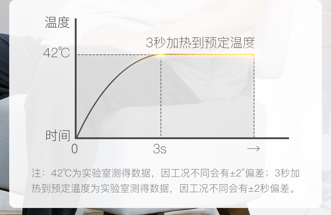 小米生态链 脊安适G2 颈椎按摩器 券后299元包邮 买手党-买手聚集的地方