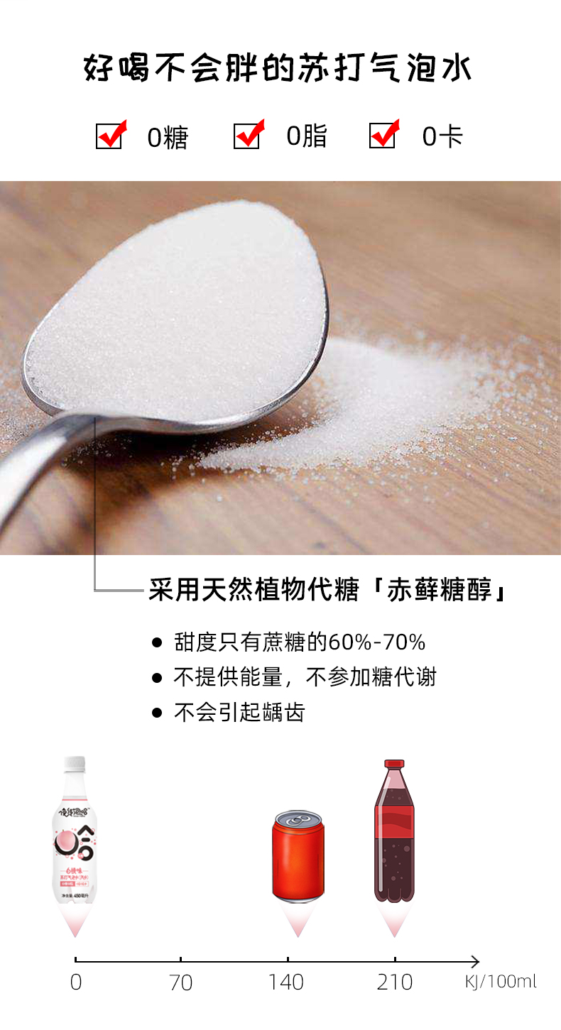 优洋 白桃/甜橙/青瓜 苏打气泡水 450mlx4瓶 0糖0脂0卡 券后9.9元包邮 买手党-买手聚集的地方