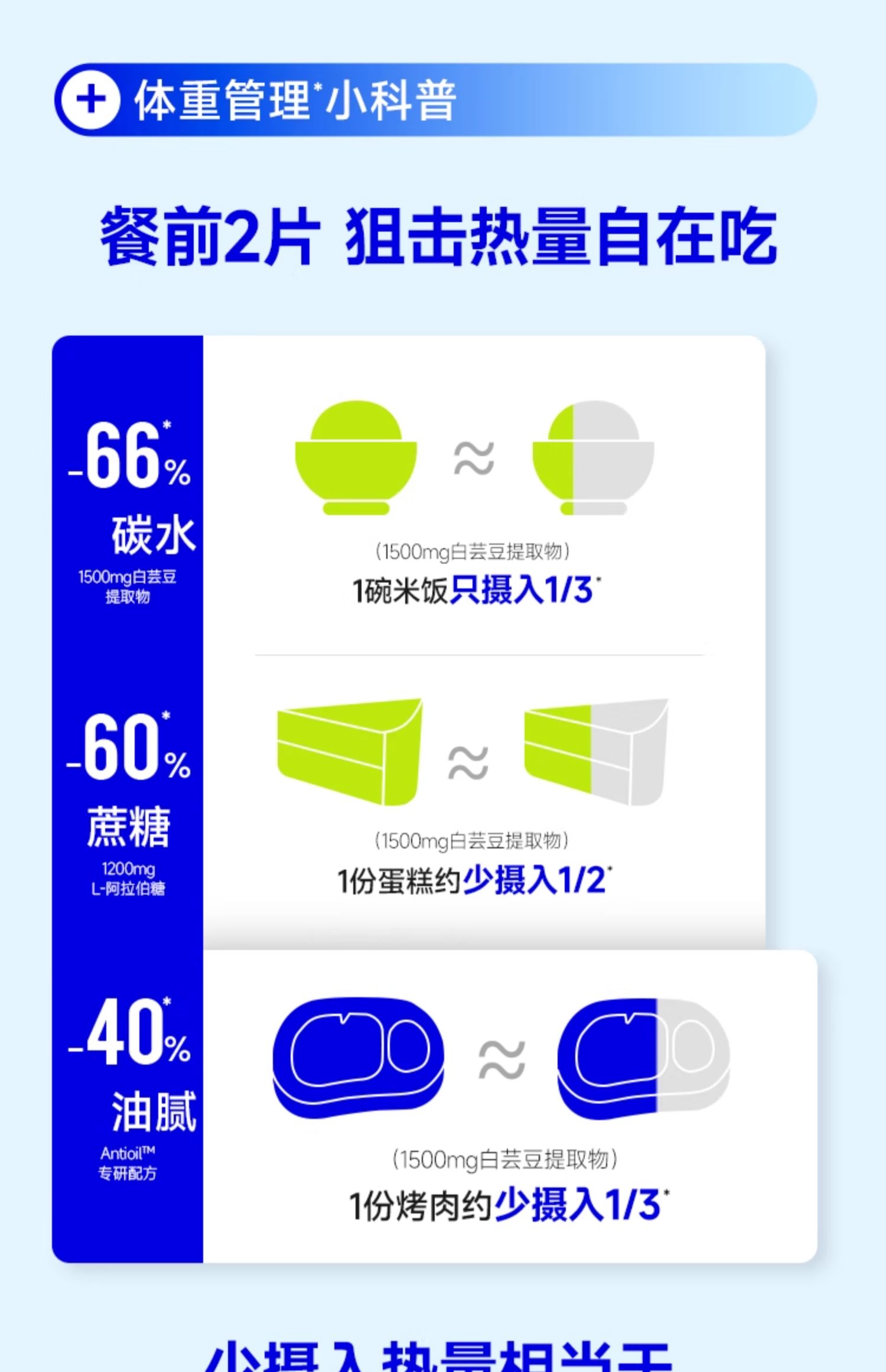 【中國直郵】 WONDERLAB 餐前控控片 白芸豆雙層壓片糖果 控卡控製糖碳油大餐救星 檸檬西柚味60片/盒