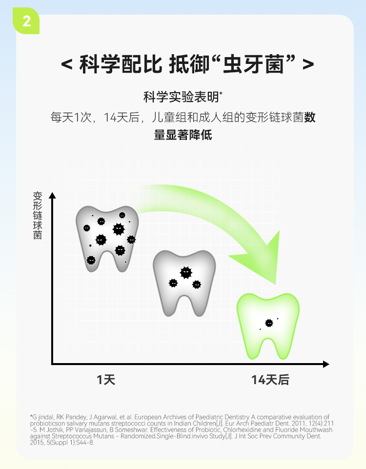 【中国直邮】万益蓝WONDERLAB   小绿瓶口腔益生菌  肠胃口气益生元冻干粉   30瓶