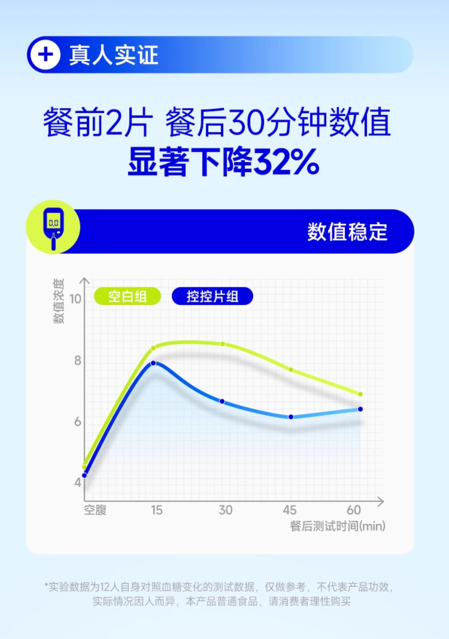 【中國直郵】 WONDERLAB 餐前控控片 白芸豆雙層壓片糖果 控卡控製糖碳油大餐救星 檸檬西柚味60片/盒