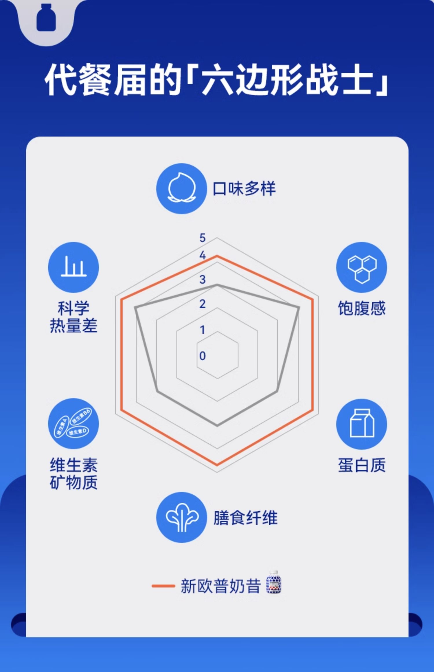 【中国直邮】万益蓝WONDERLAB     代餐奶昔小胖瓶  奶茶感 即食冲饮 营养饱腹 代餐粉  经典6瓶