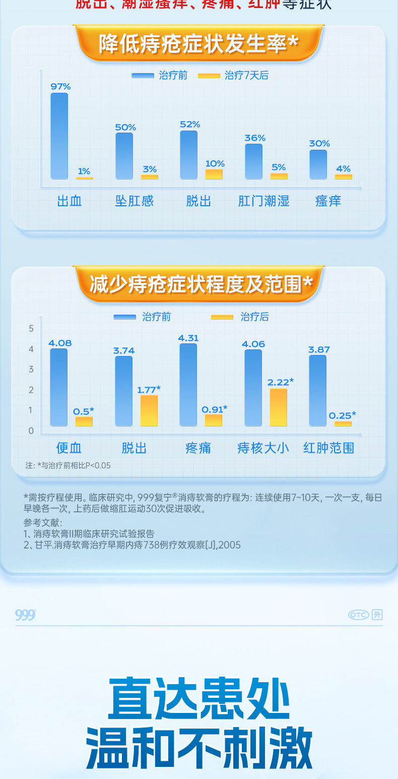 【中国直邮】 999 消痔软膏 痔疮膏 便血内外混合痔 正品国药准字 2.5g*6支