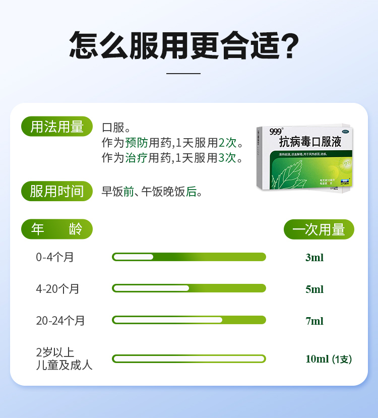 999 抗病毒口服液 12支*1盒 清热解毒 图9