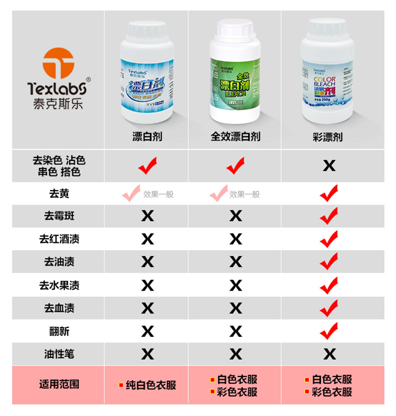 nước tẩy quần áo trắng cocorex Texel Bleach Quần áo trắng Loại bỏ quần áo nhuộm trắng Làm sạch chất làm trắng Giảm chất tẩy trắng - Dịch vụ giặt ủi nước tẩy quần áo kao