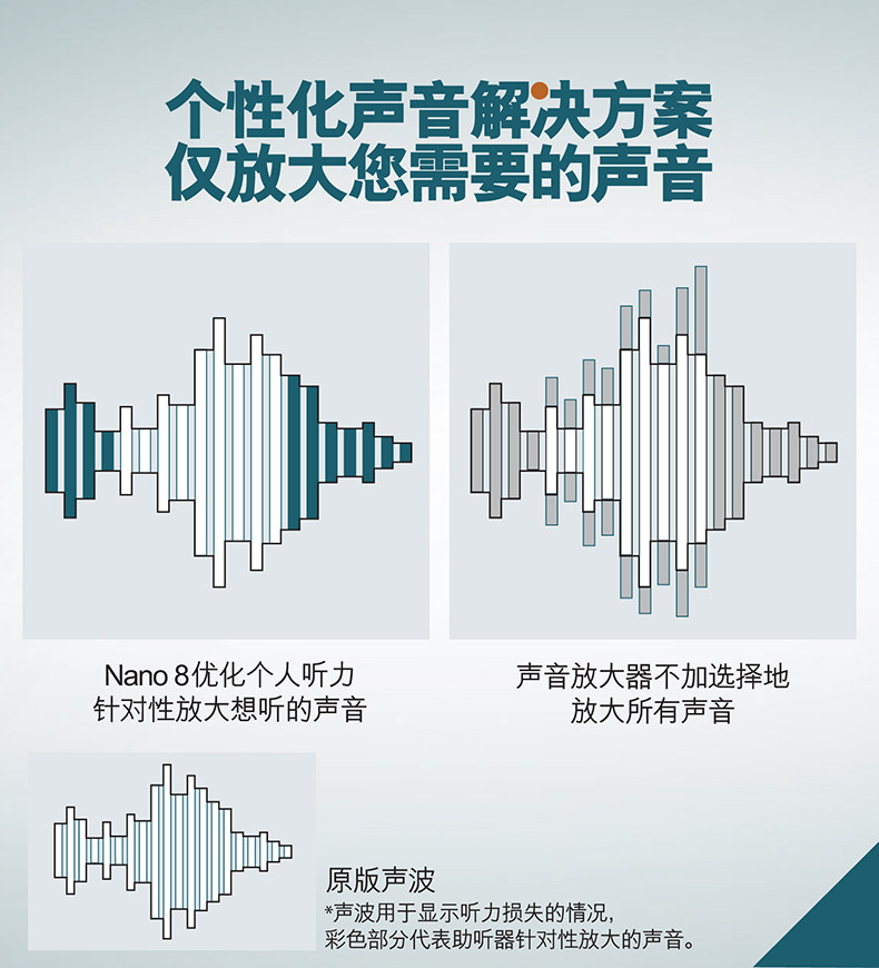 西门子 西万博 耳道式助听器 单只 图5