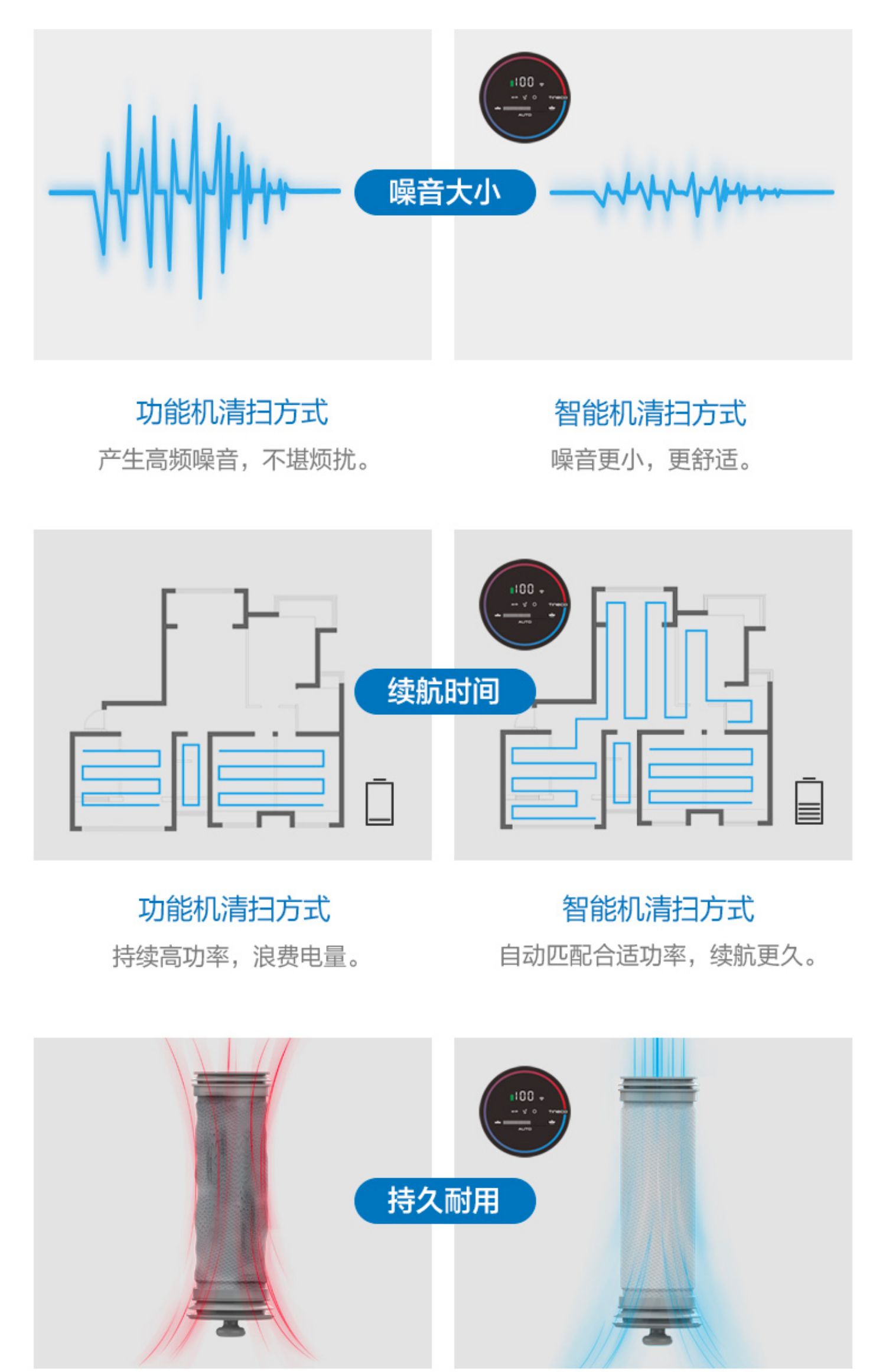 robot hút bụi xiaomi mijia gen 2 TINECO Tim không dây máy hút bụi thông minh PURE ONE X1 mites cầm tay hạt kê lông chó Cobos - Máy hút bụi máy hút bụi tốt