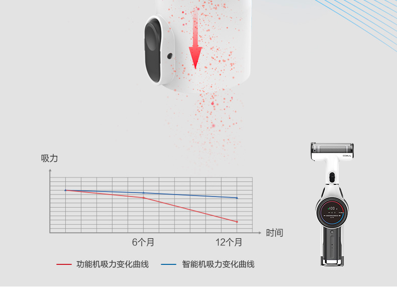 robot hút bụi xiaomi mijia gen 2 TINECO Tim không dây máy hút bụi thông minh PURE ONE X1 mites cầm tay hạt kê lông chó Cobos - Máy hút bụi máy hút bụi tốt