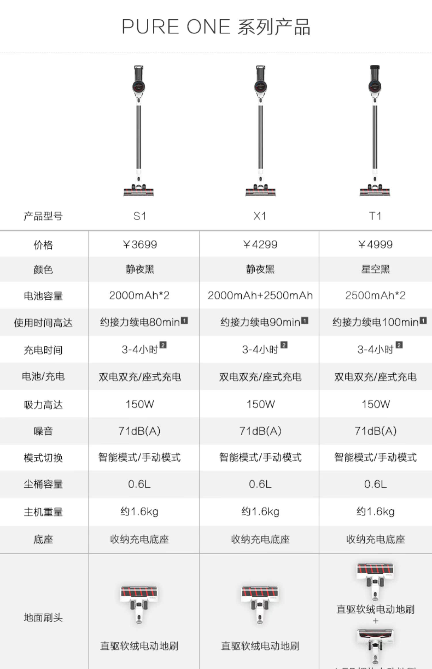 máy lau nhà deebot TINECO Tim không dây máy hút bụi thông minh PURE ONE S1 cầm tay bụi hạt kê lông chó Cobos - Máy hút bụi máy hút bụi công nghiệp loại nhỏ
