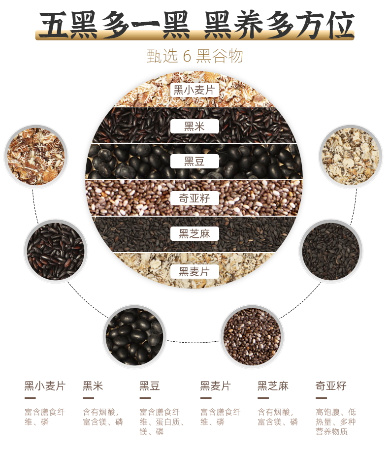 【一家人】六黑麦片混合即食早餐360g