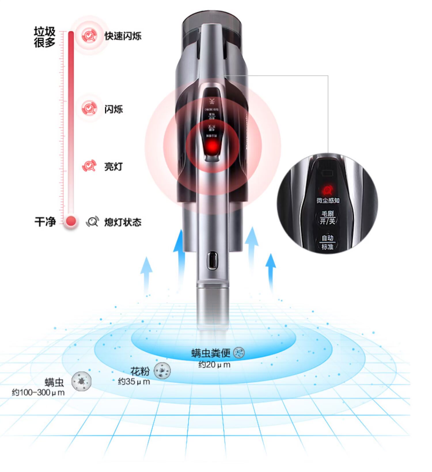 Máy hút bụi gia đình không dây Panasonic / Panasonic sạc điện cầm tay loại bỏ mạnh mẽ WDC87 - Máy hút bụi máy hút bụi không dây
