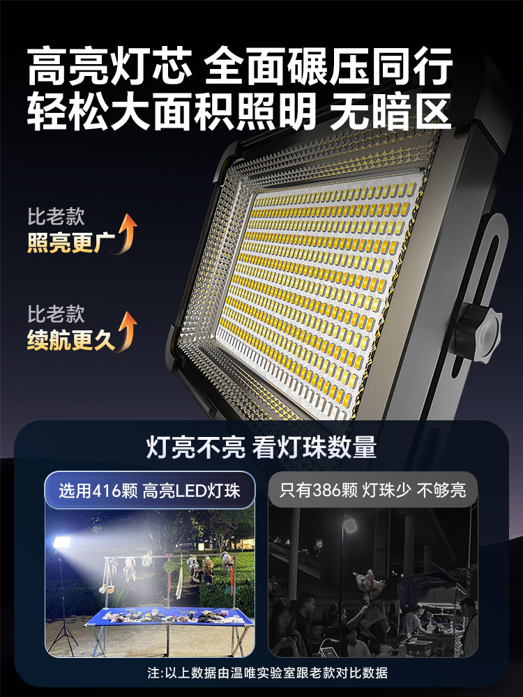 Led Rechargeable Light for Night Market Stalls, Mobile Outdoor Super-Bright Camping Lighting, Long-Lasting Emergency Stall Stand