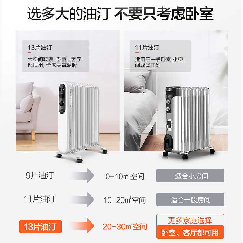 格力 油汀取暖器 电暖器 13片 图1